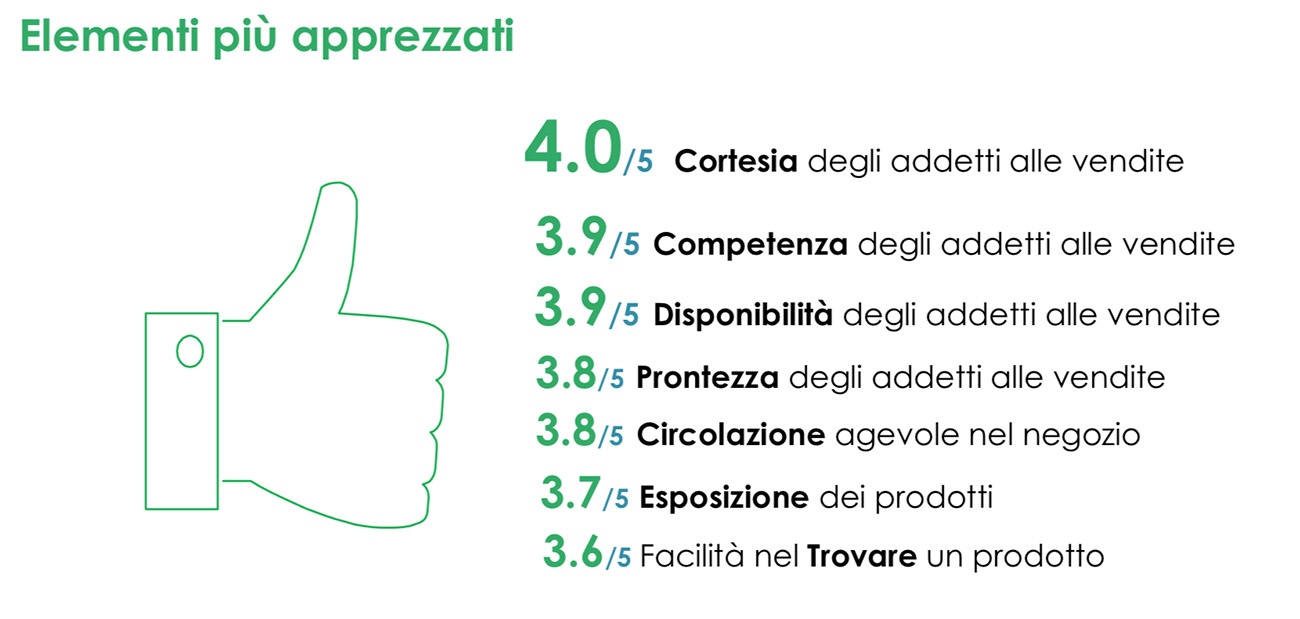ricerca axis ipsos
