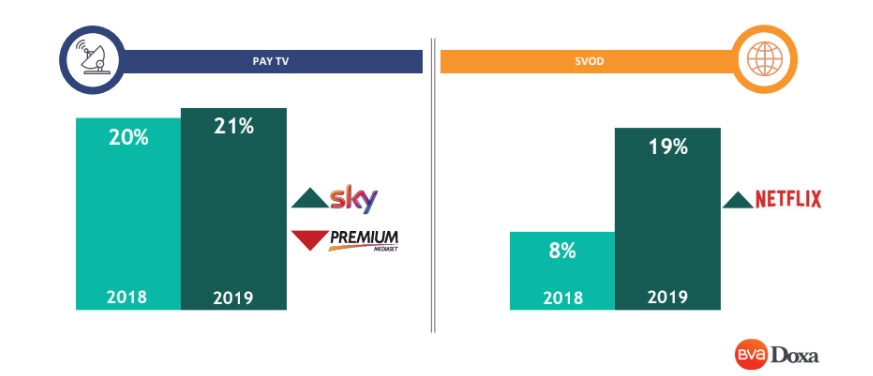 tvstreaming-paytv