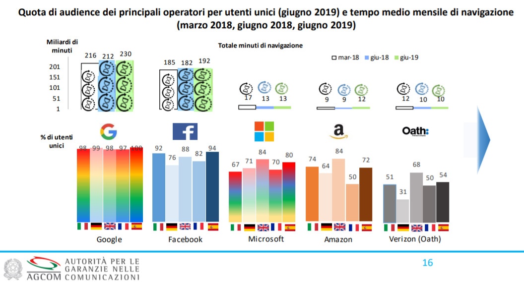 audience tempo medio mensile osservatorio comunicazioni