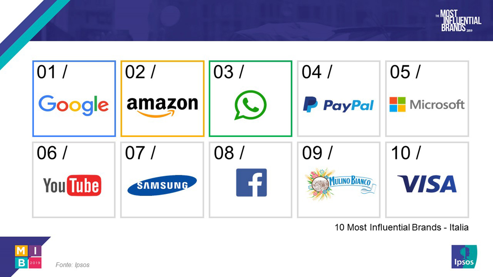 brand influenti italia Ipsos 209