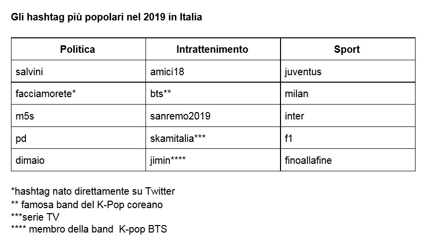twitter hashtag italia 2019