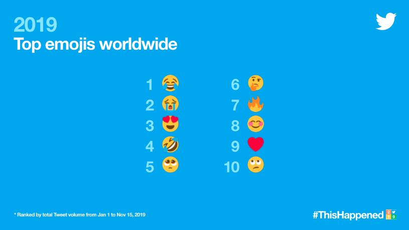 twitter anno 2019 emoji