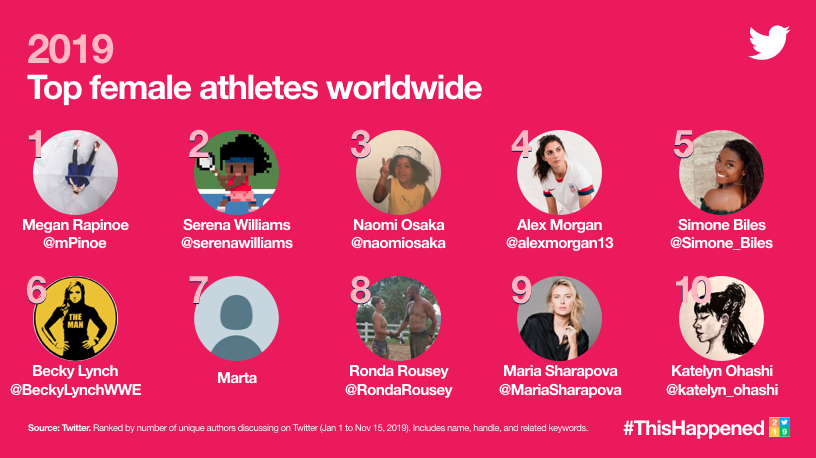 twitter anno 2019 atlete