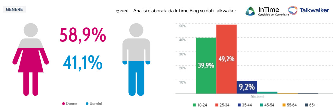 demografico sanremo 2020
