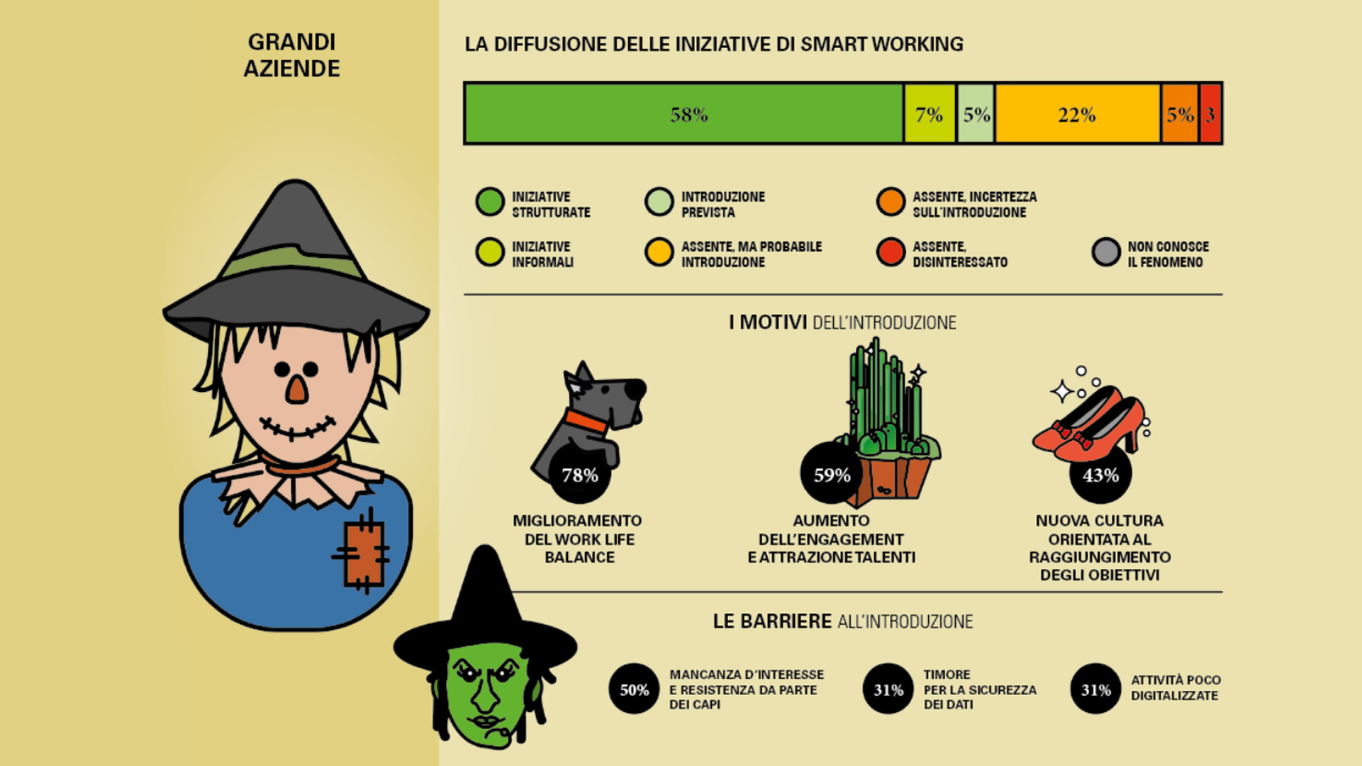 smart working coronavirus