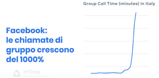 facebook coronavirus chiamate gruppo italia