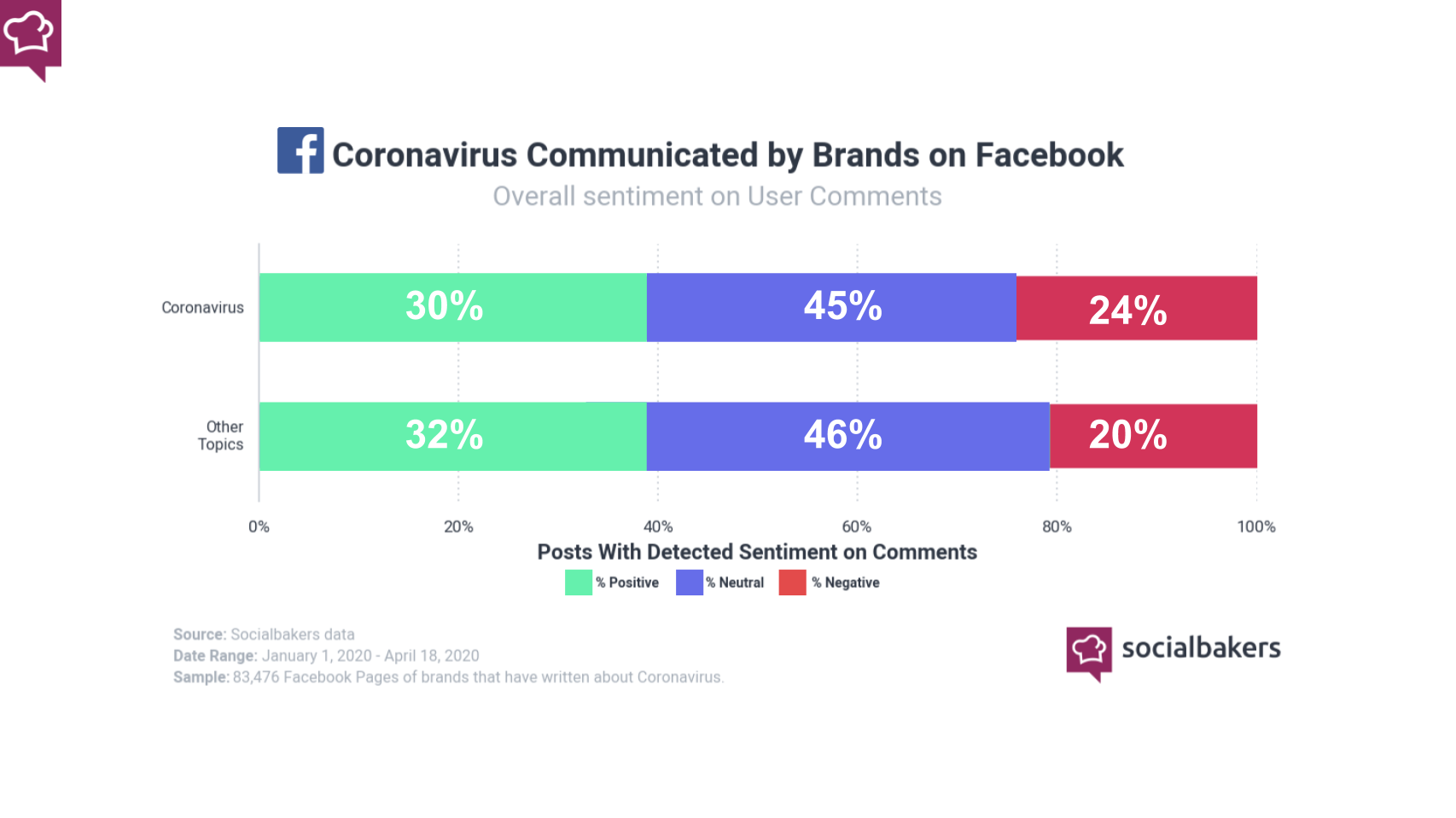 sentiment dei commenti degli utenti ai post sul covid-19 su facebook
