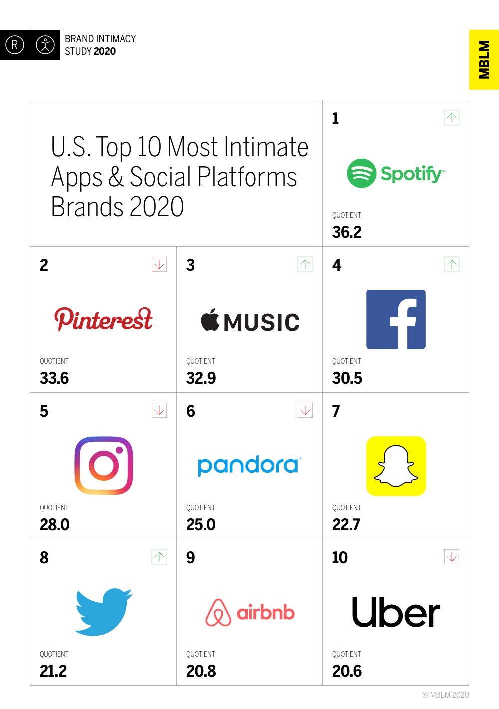 spotify brand intimacy 2020