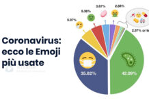 Coronavirus, ecco quali sono le emoji più usate sui Social Media