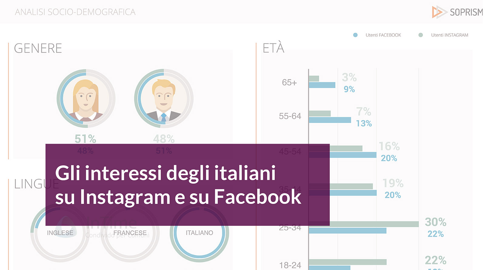 facebook instagram interessi franzrusso.it 2020