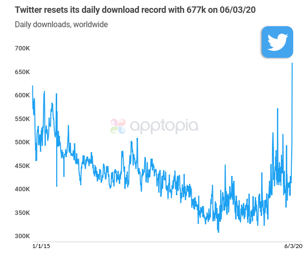 Twitter download social media 