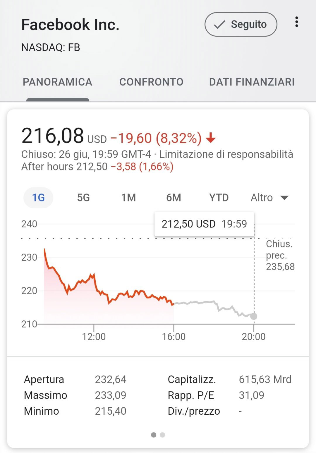 facebook wall street social media