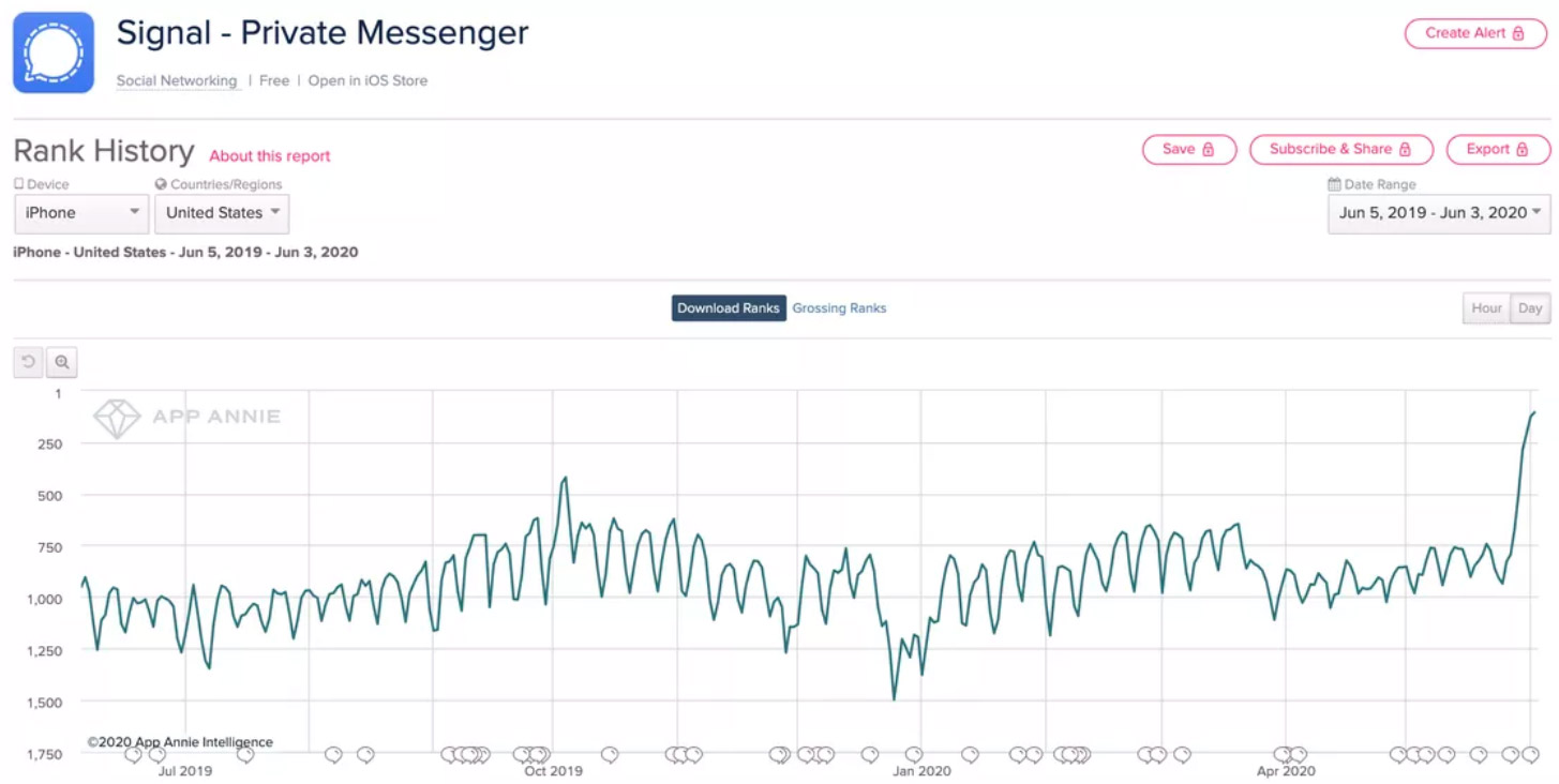 signal app proteste social media george floyd