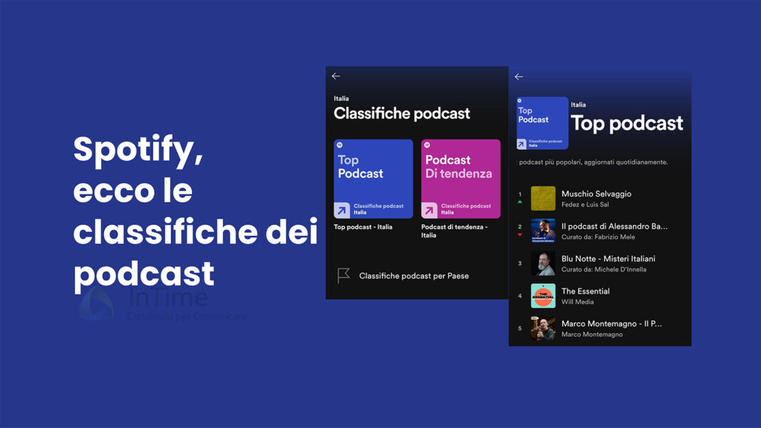 Spotify, ecco le classifiche dei podcast anche in Italia
