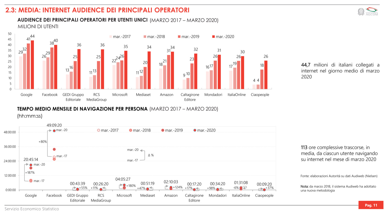 uso internet coronavirus clockdown italia 2020