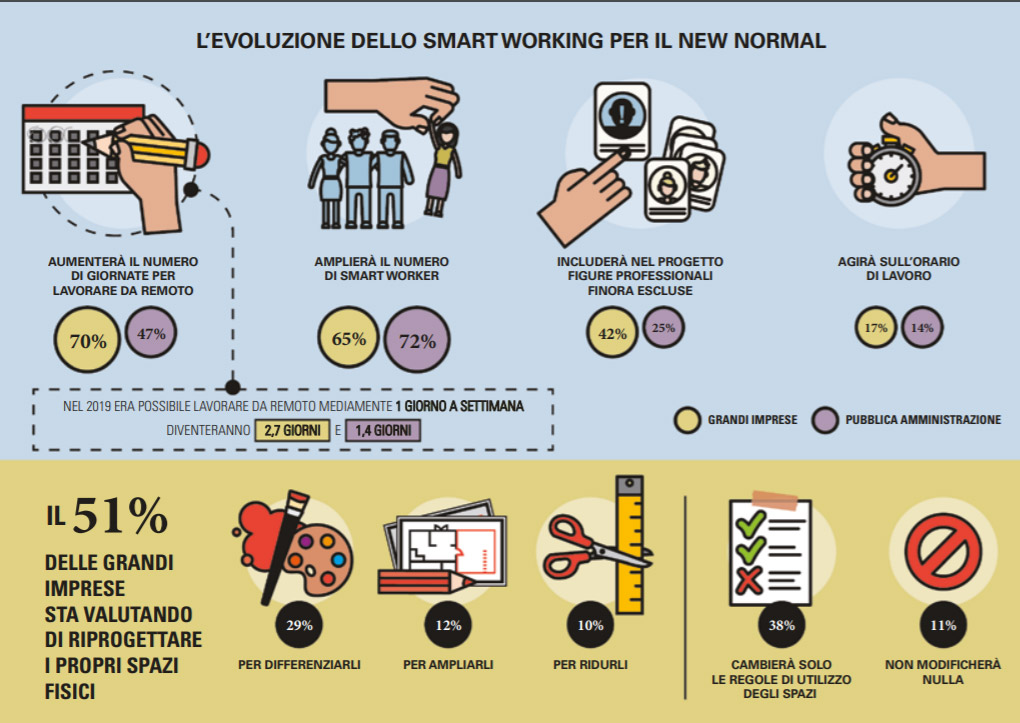 smart working new normal 2020