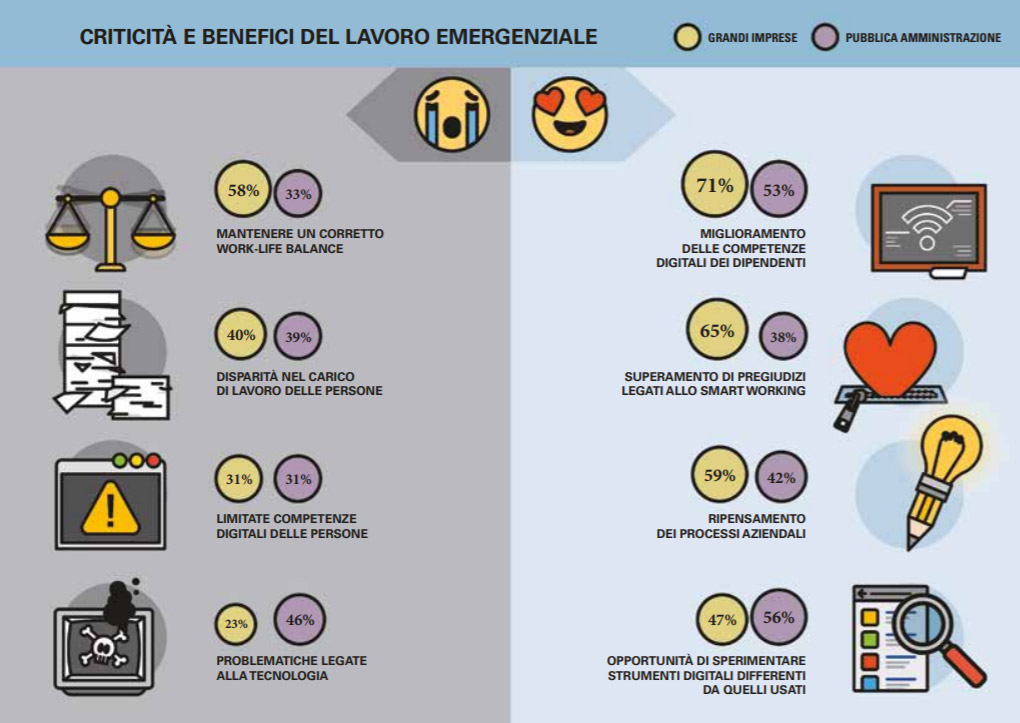 smart working equilibrio 2020