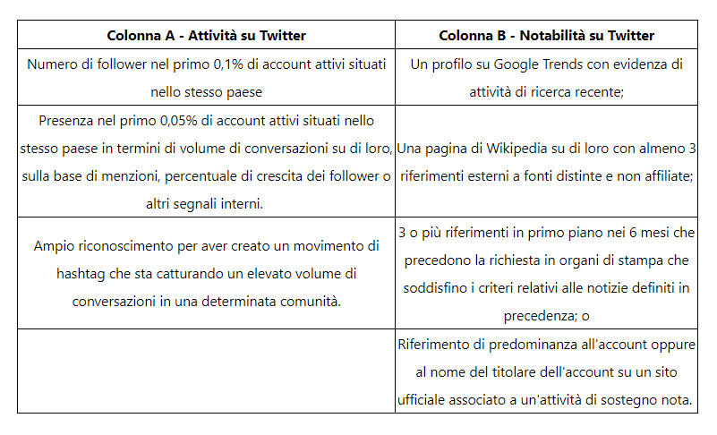 tabella verifica blu 2021