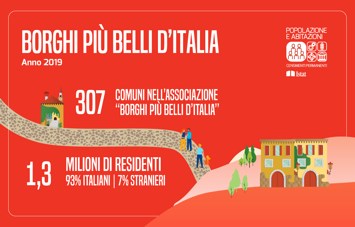censimenti permanenti istat borghi