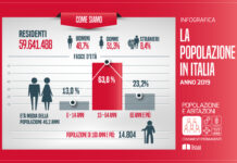 L′Italia è un paese sempre più vecchio e sempre più istruito censimenti permanenti istat popolazione 2019