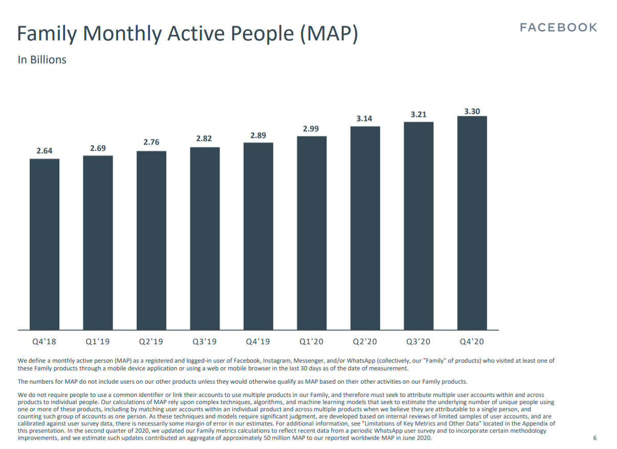 facebook famiglia utenti q4 2020