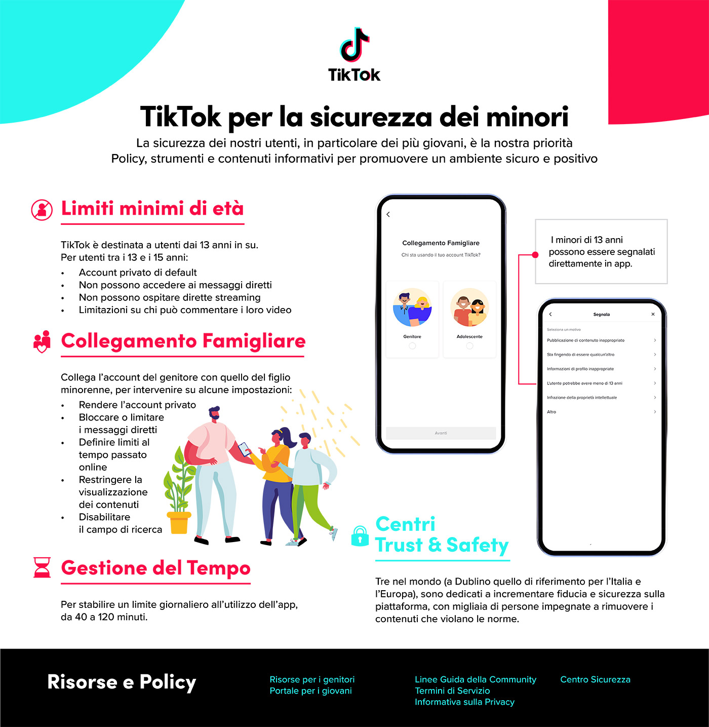 TikTok Infografica Sicurezza Minori