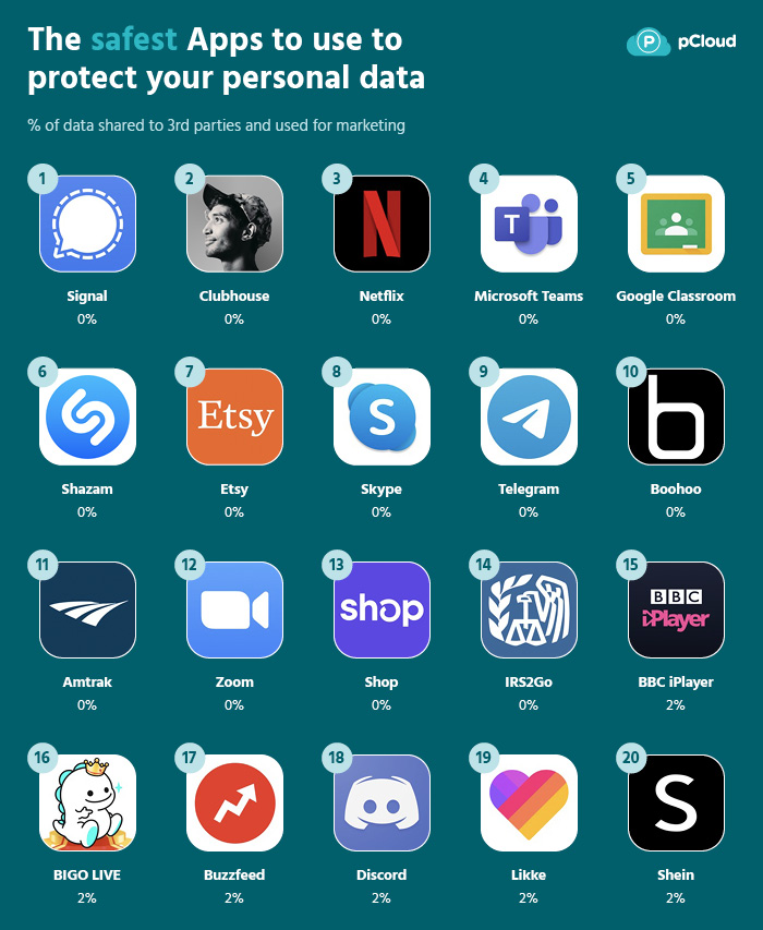 app social media terze parti sicure pcloud