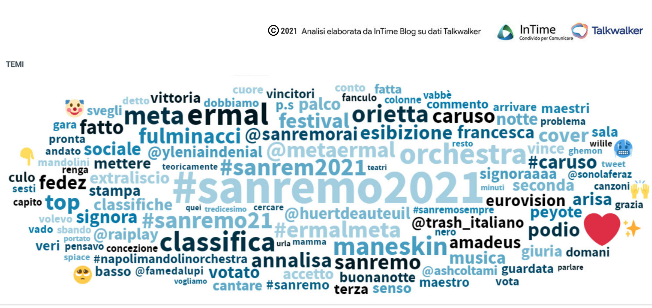 sanremo 2021 quarta serata temi