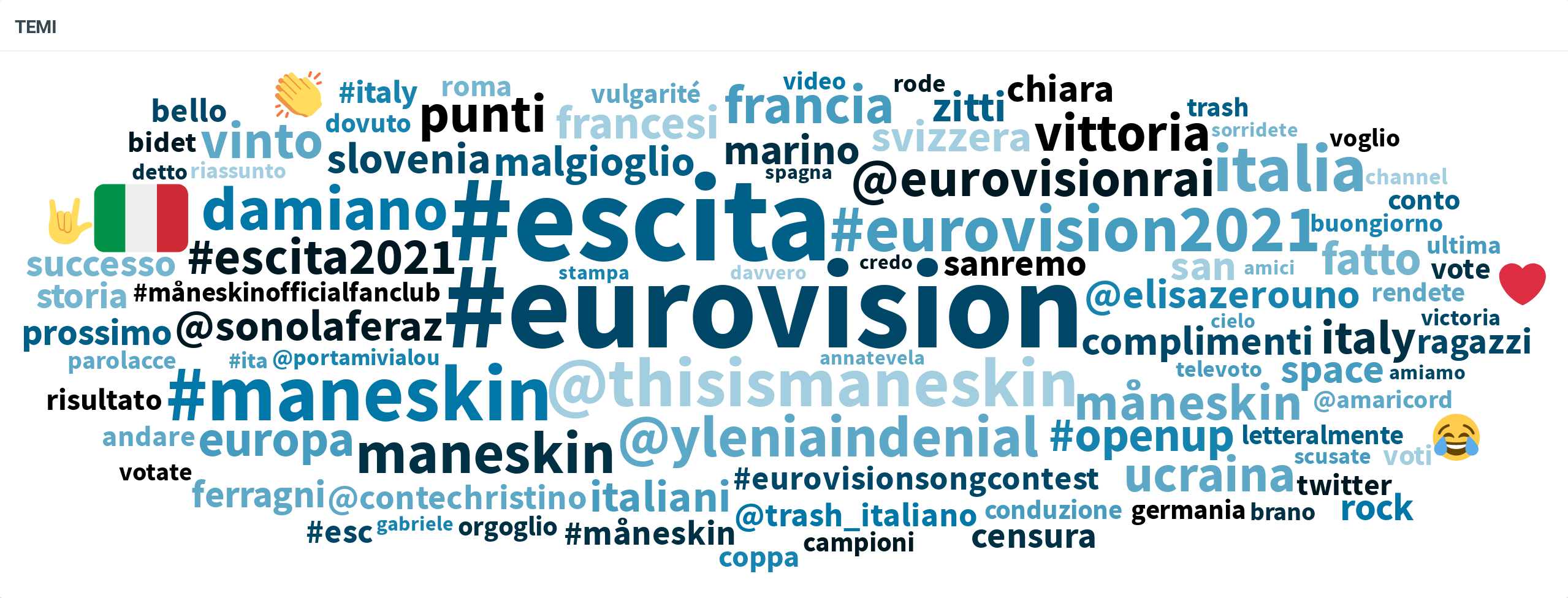 temi eurovision song contest maneskin