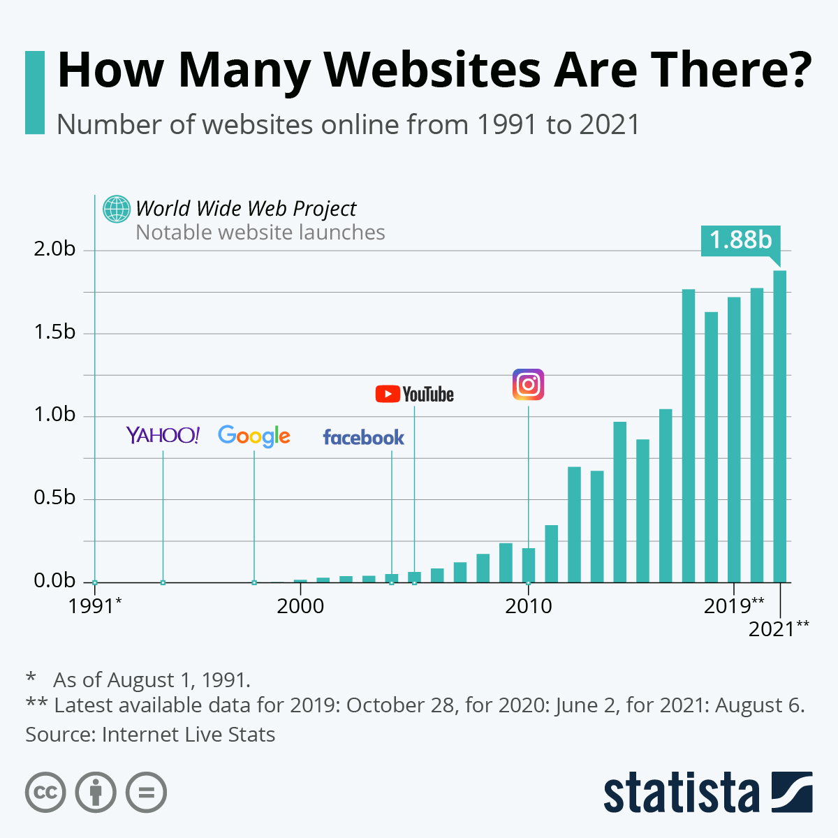siti web online