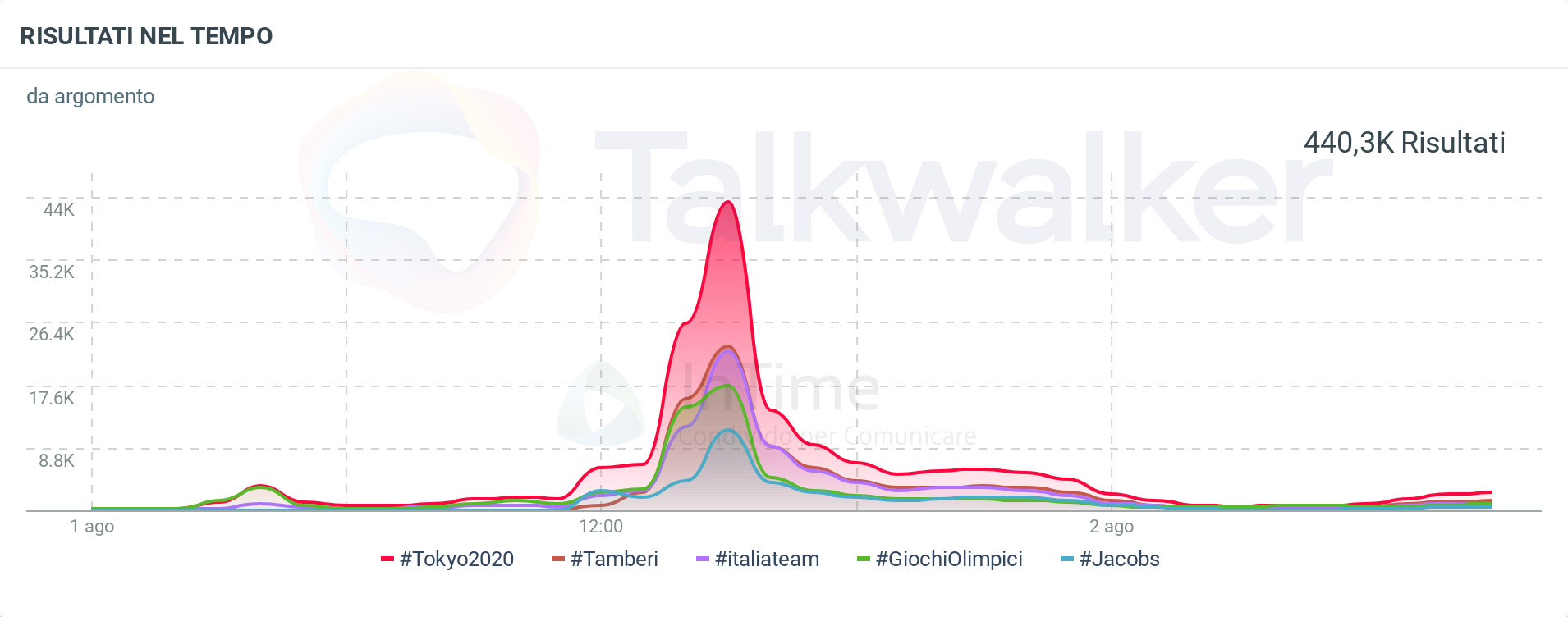 social media jacobs-tamberi tokyo2020 franzrusso.it