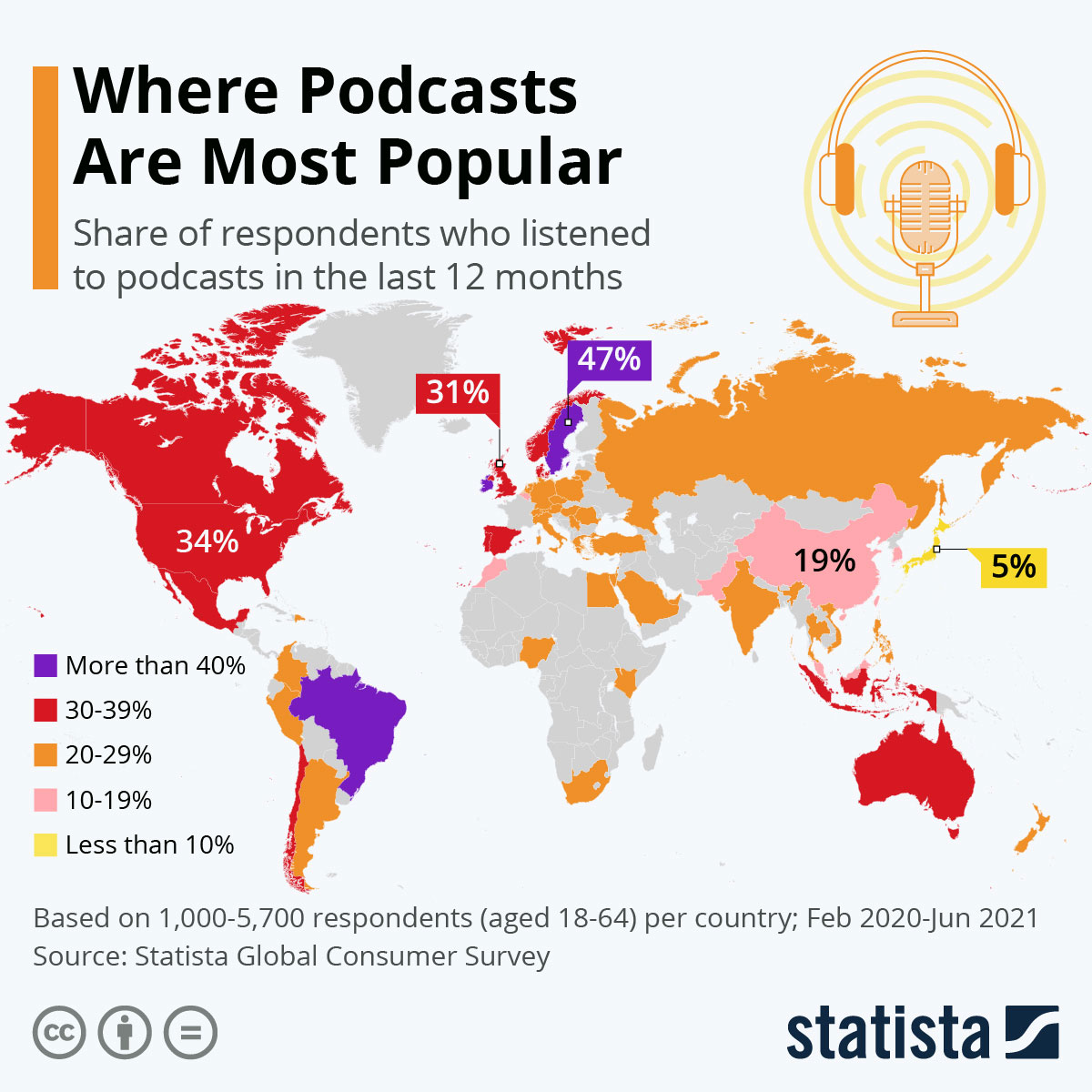 podcast globale statista