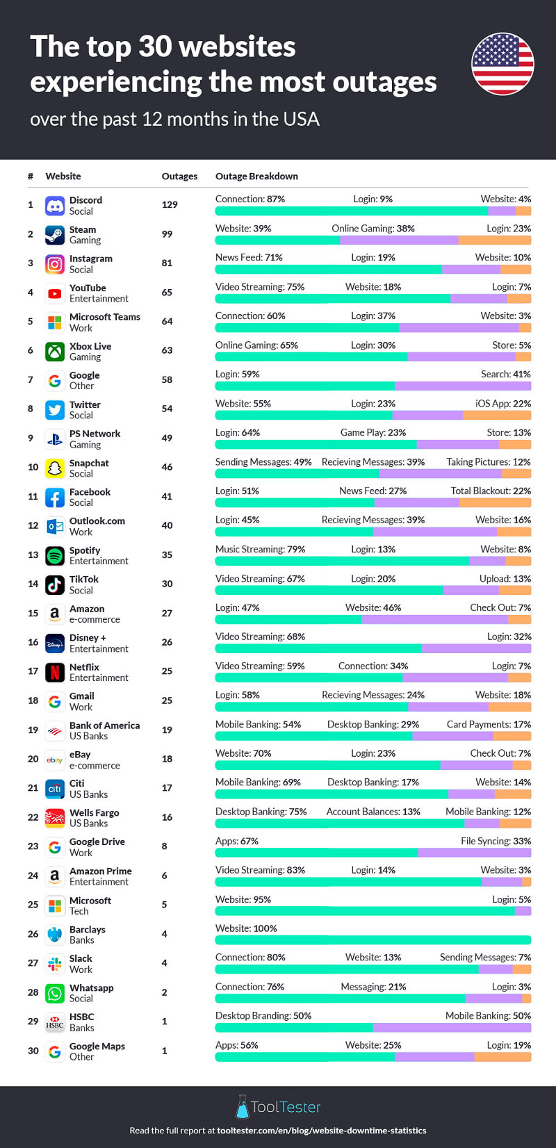 instagram app social media malfunzionamenti