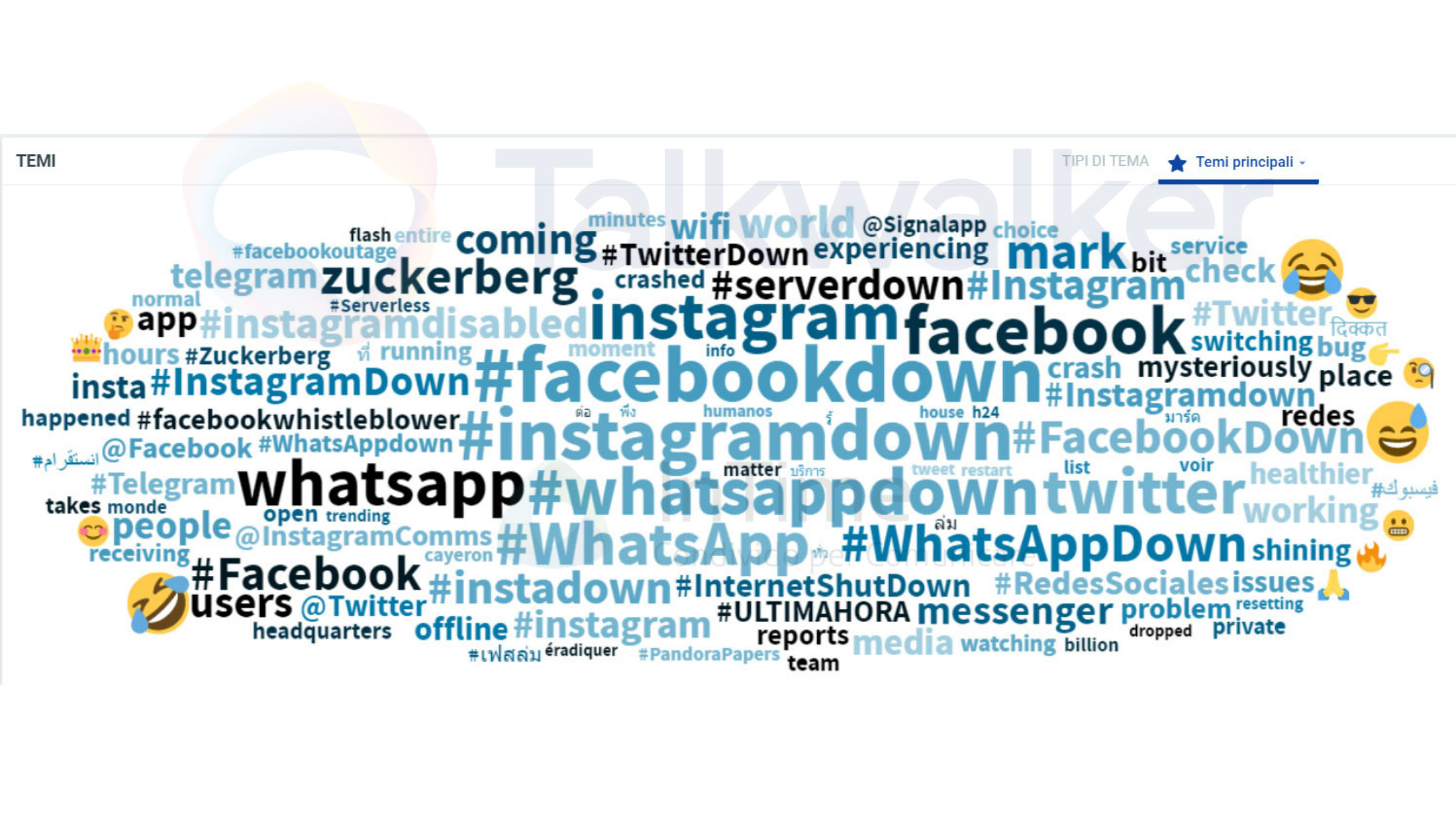 temi analisi facebookdown talkwalker intime blog