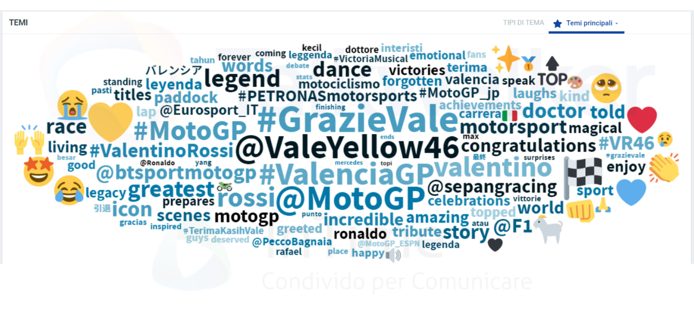Addio alle corse Valentino Rossi sui social media
