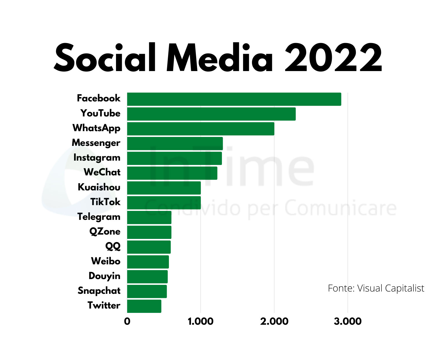 Social Media 2022, iniziamo con questa mappa