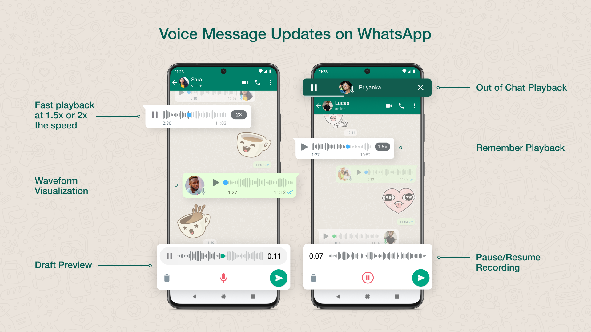 WhatsApp vocali 7 miliardi