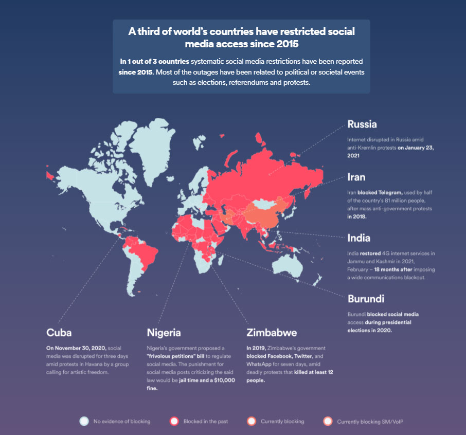 Social Media nuovo terreno scontro mondo 2022
