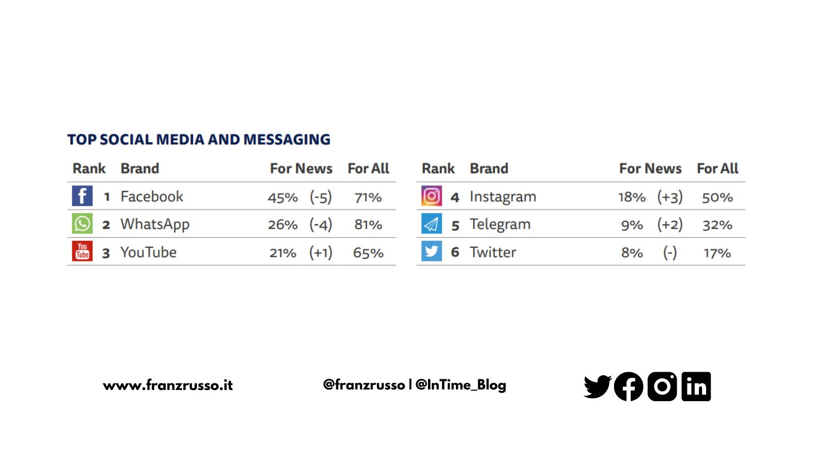 italiani social media informazioni 