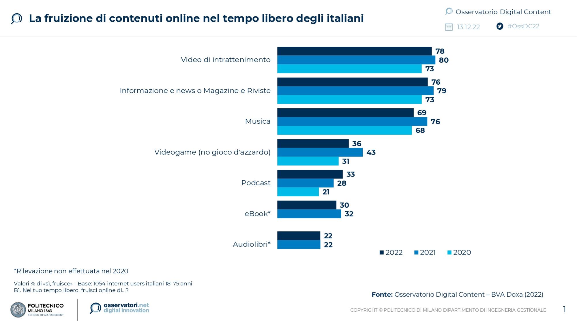 podcast italia 2023