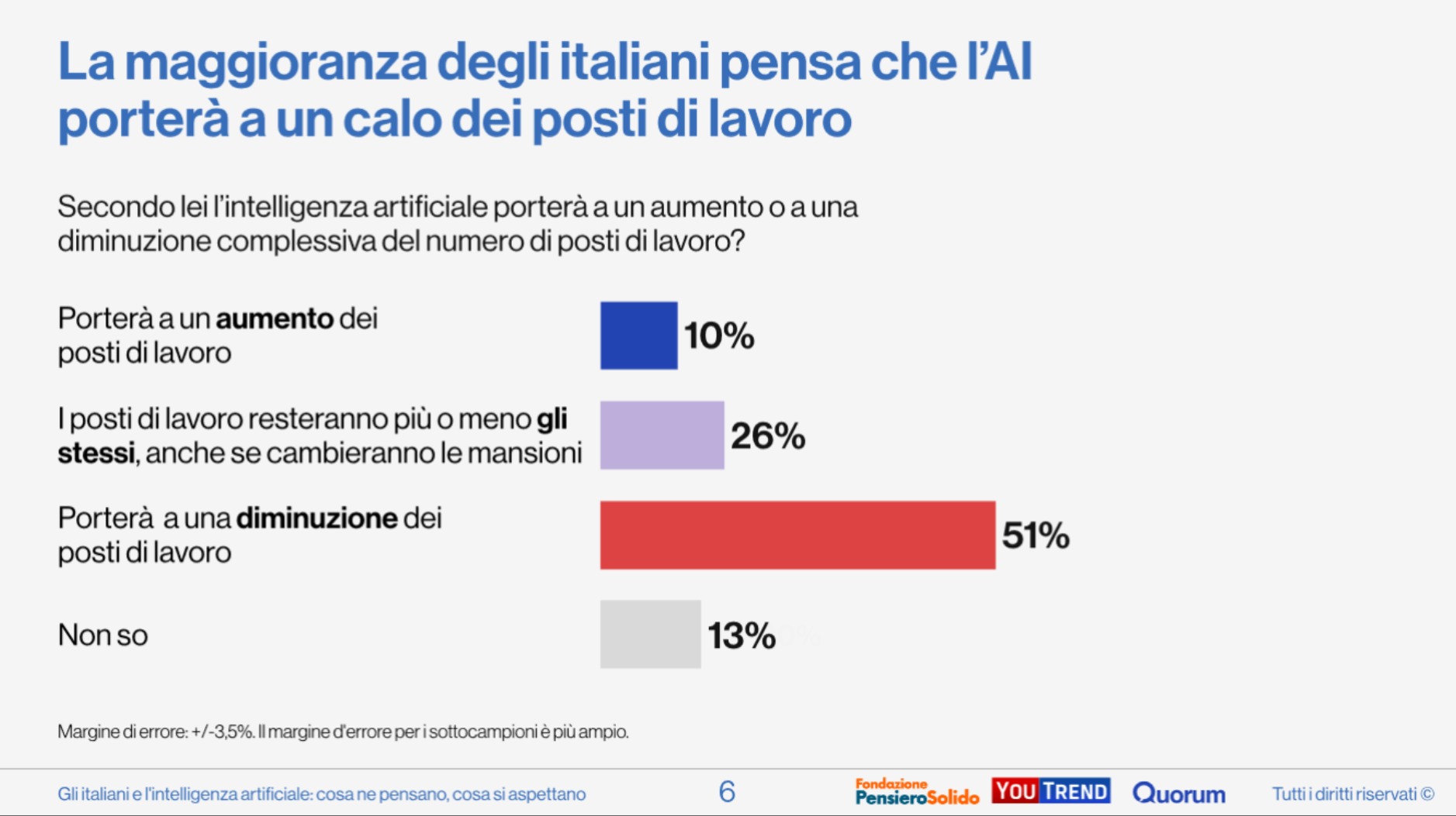 IA italiani lavoro