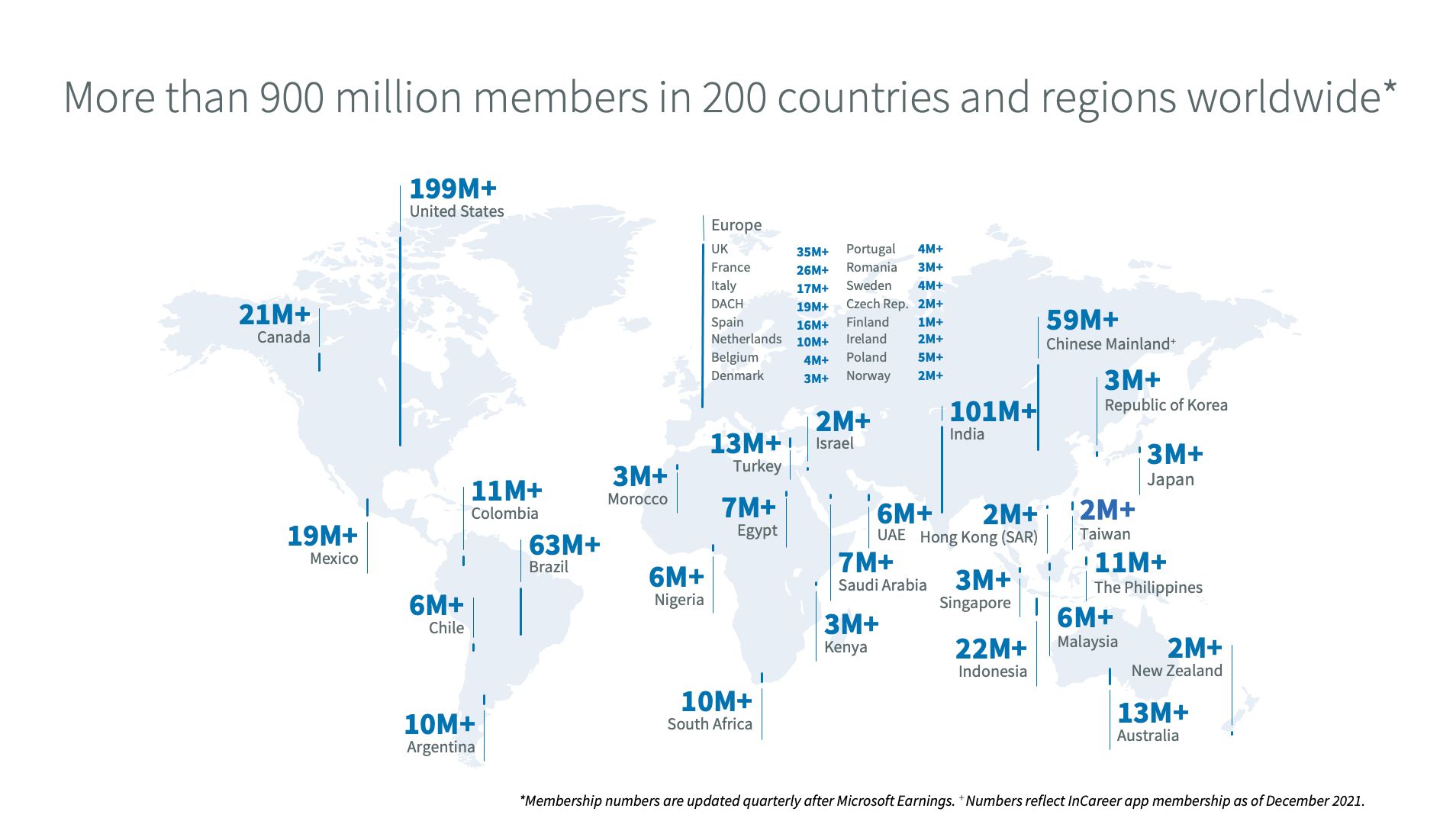 LinkedIn 900 milioni 2023