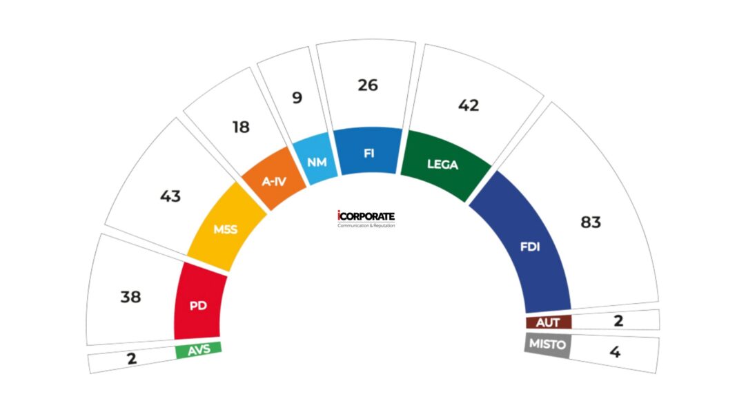 LinkedIn e Politica: solo il 45% dei parlamentari italiani attivi