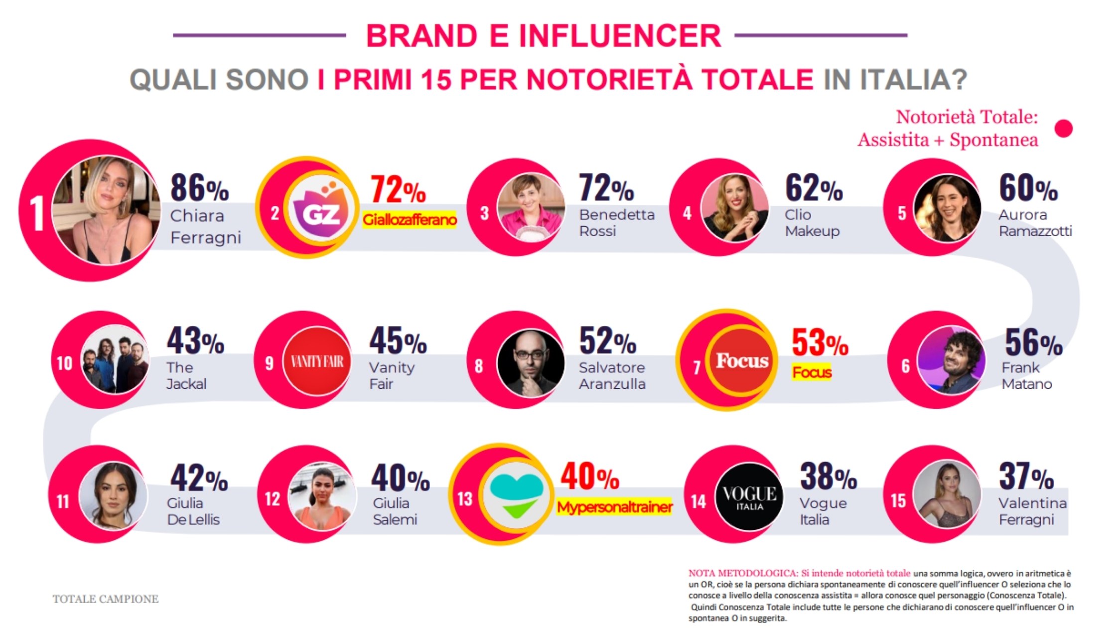 Influencer e brand italiani 2023 ricerca franzrusso.it