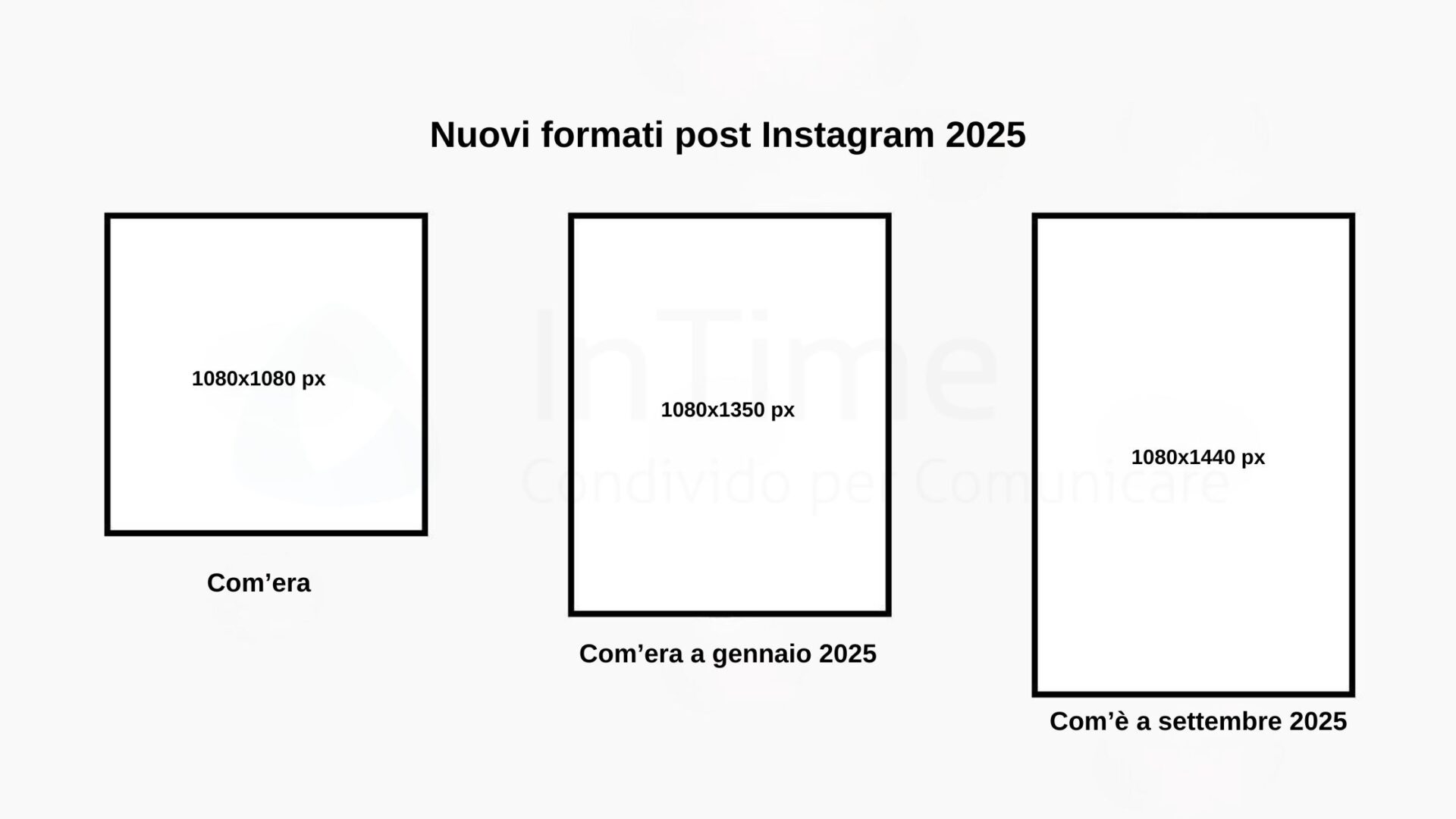 Su Instagram le dimensioni dei post sono sempre più verticali