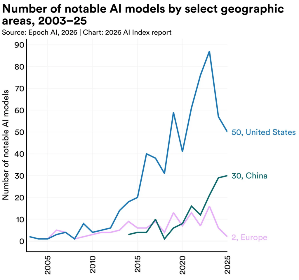 Modelli di IA generativa rilevanti - Yhe 2026 AI Report | Stanford HAI